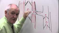 Cardiovascular System 9, Mechanisms of venous return