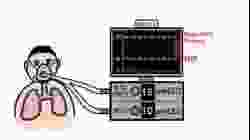 CPAP and Non-Invasive Ventilation in 5 minutes