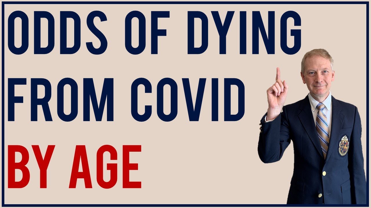 Odds of Dying from COVID-19 by Age Group