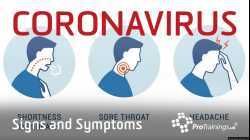 Coronavirus Signs and Symptoms