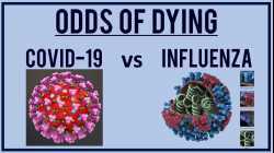 Odds of Dying COVID vs Flu. Are they similar?